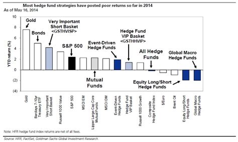 Las acciones favoritas de los Hedge Funds Estrategias de Inversión