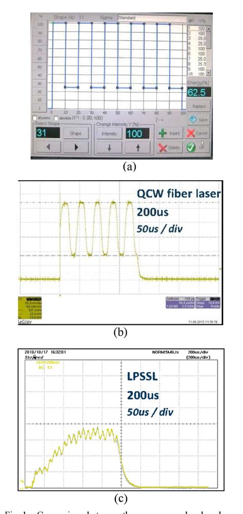 Figure I From Expansion Of Pulsed Laser Process Limits Through Pulsed