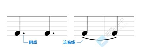 从0到1 乐理基础知识 附点和连音线 知乎