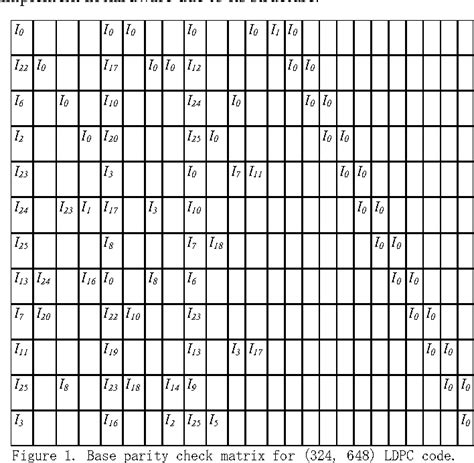 Figure 1 From Decoding Performance Of Binary And Non Binary LDPC Codes