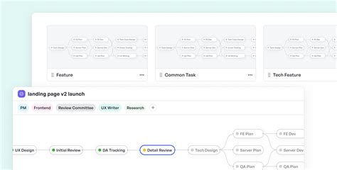 Agile Development Template | Best Agile Project Management Templates