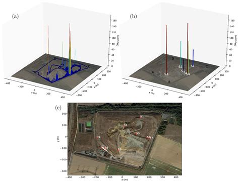 Amt Detection And Long Term Quantification Of Methane Emissions From