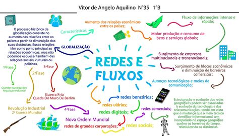 O Que Sao Redes Geograficas