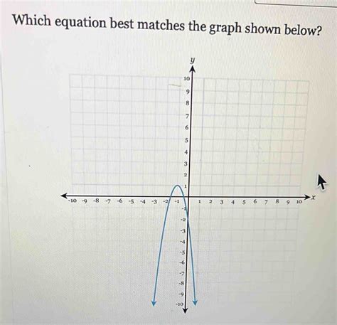 Which Equation Best Matches The Graph Shown Below Algebra