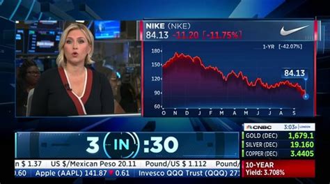 morgan brennan cnbc sexy 😍 : r/cnbcnewswomen