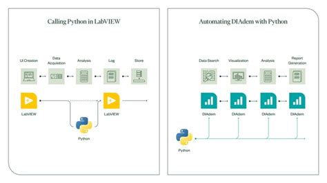 Better Together: Python and the LabVIEW+ Suite - NI