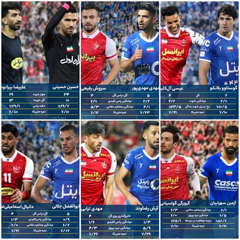 📉📈مقایسه آماری ستاره های استقلال و پرسپولیس🔴🔵 طرفداری