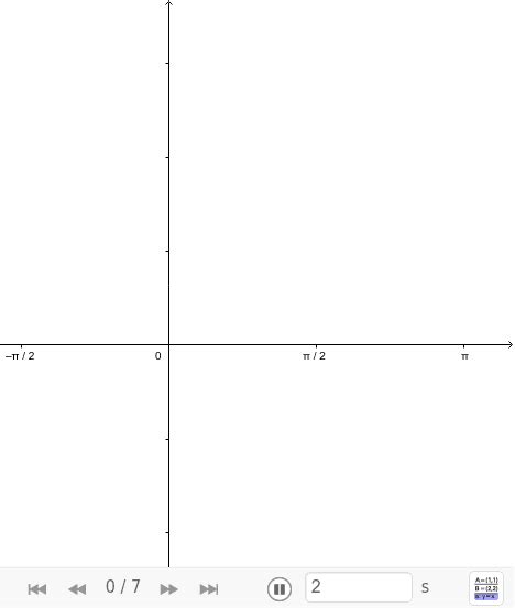 Limit Arccos Function GeoGebra