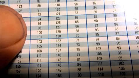 R22a Pressure Chart - Ponasa