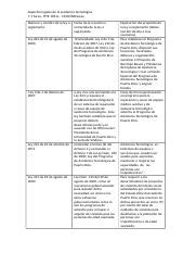 Tarea Itte L Alondra Docx Aspectos Legales De La Asistencia