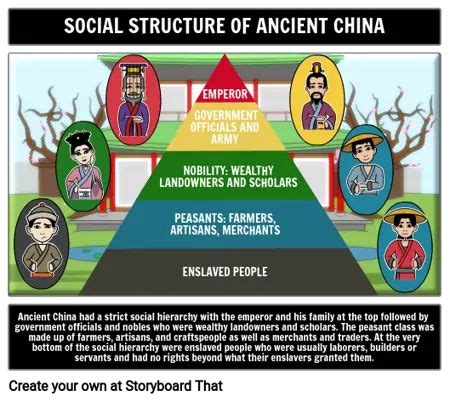 Ancient China Social Structure | China antigua, Socialismo ...