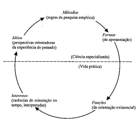 Ensinar E Aprender História Contextualizando A Teoria Da História De