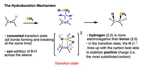 Hydroboration Oxidation Of Alkenes Master Organic Off