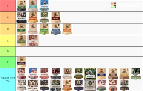 Dr Squatch Soaps May 2022 Tier List Community Rankings TierMaker