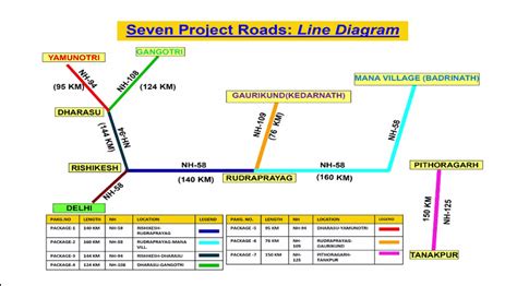 Uttarakhand Tunnel Collapse- Explained Pointwise - Free UPSC IAS ...