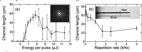 Figure From Femtosecond Micromachining Of High Aspect Ratio