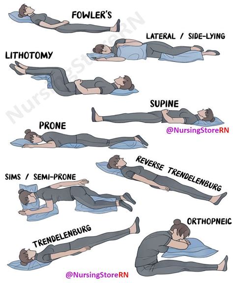 Patient Positioning Nursing NursingStoreRN Nursing School Survival