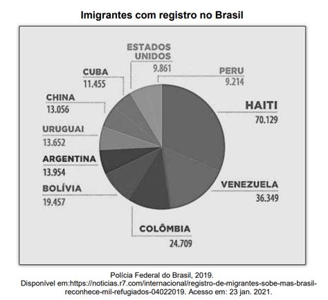 Questão UFU 2021 Geografia Comunicação O Aluno Respondida e