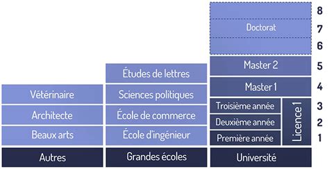 Le Syst Me Ducatif En France Fran Ais Avec Pierre