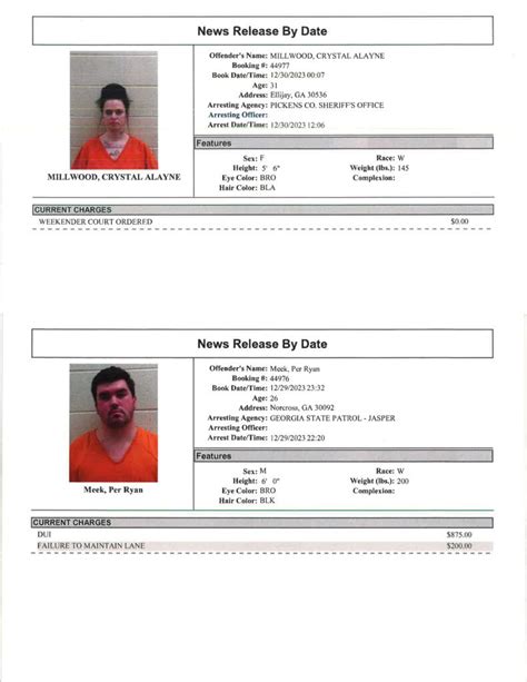 Pickens County Sheriff’s Office Arrest Report 12/24 – 12/31/2023 - PickensPickens