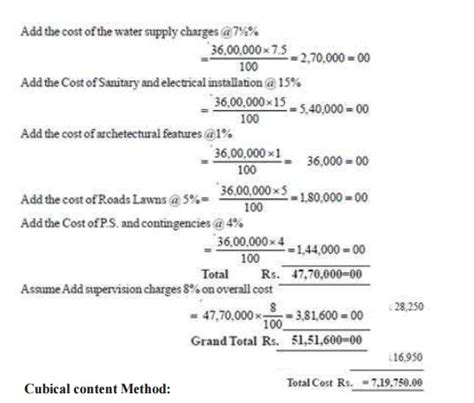 Design Problems Civil Estimation And Quantity Surveying Estimate