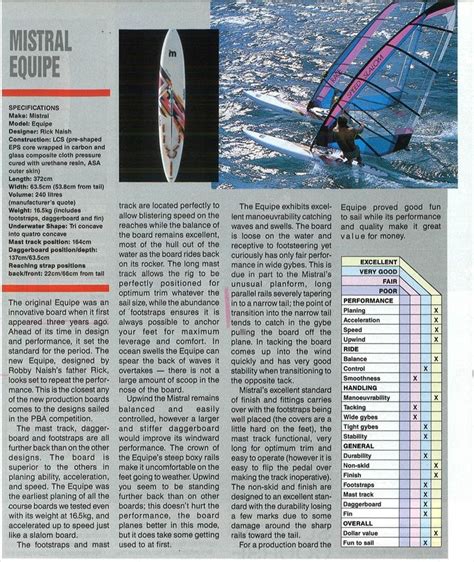 Mistral Equipe 1989 Designed By Rick Naish Windsurfen