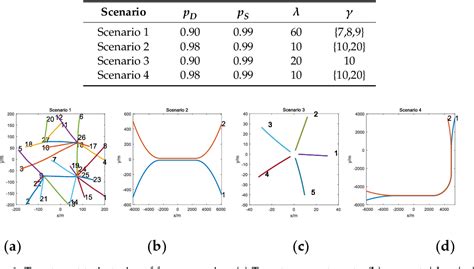 Figure From Extended Target Marginal Distribution Poisson Multi