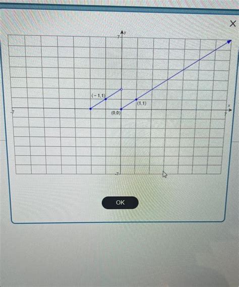 Solved The Graph Of A Piecewise Defined Function Is Given Chegg