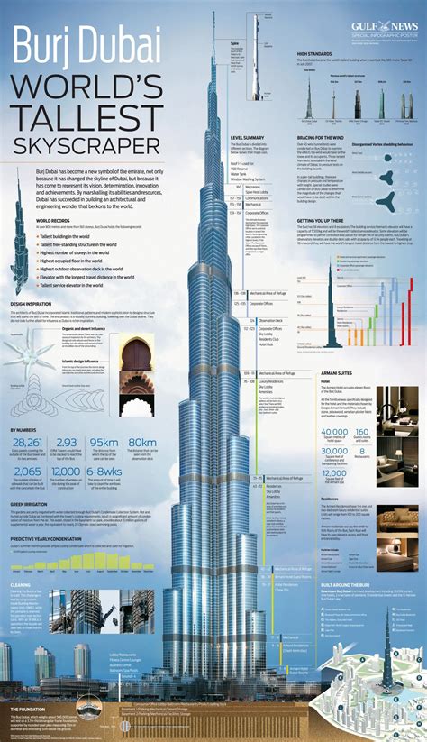 #Infographic World's Tallest Skyscraper | Los rascacielos más altos del ...