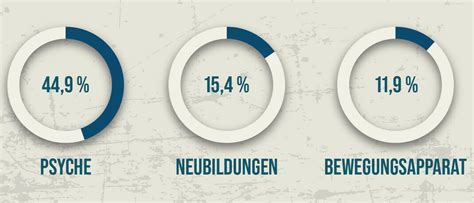 Erstmals Corona Als Ursache F R Berufsunf Higkeit Gemeldet Das Investment