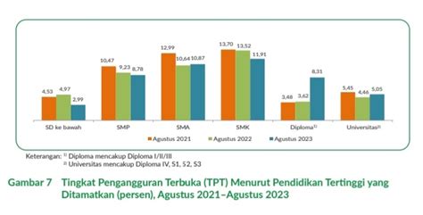 Lulusan Smk Sumbang Angka Pengangguran Terbanyak Di Banten