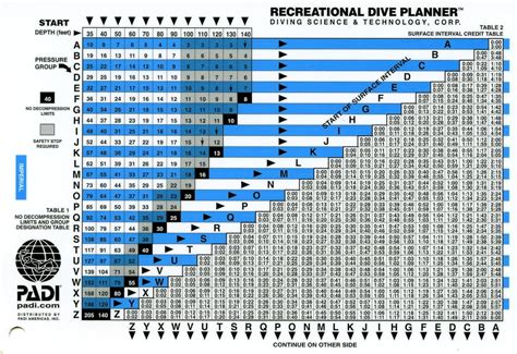 Padi Recreational Dive Planner Table With Instuctions By Padi Amazon