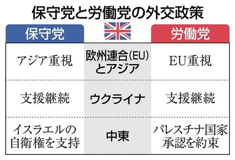 党首討論に出席した保守党のスナク首相（右）と労働党のスターマー党首＝6月26日、英ノッティンガム（ap＝共同） Eu離脱悔いる英国民 19