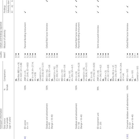 Physical Signs And Effects Of Binge Eating Disorder Download Scientific Diagram