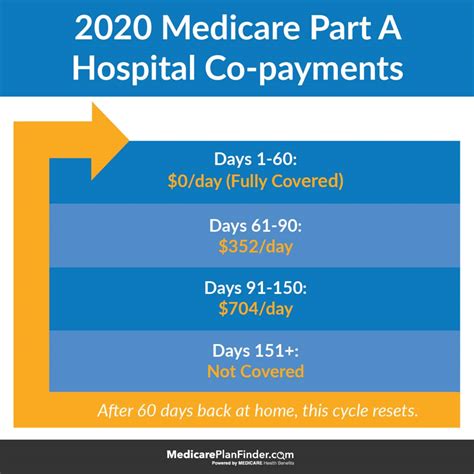 Don T Miss The 2019 Medicare Premiums And Deductible Increase