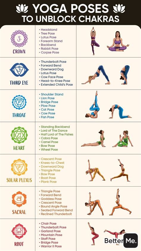 Start Now Chakra Healing Yoga Yoga Facts