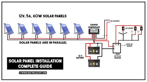 A Visual Guide To Installing A Solar System