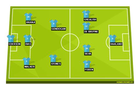 HOMECROWD: Create Football Formations & Player Ratings. Manchester City