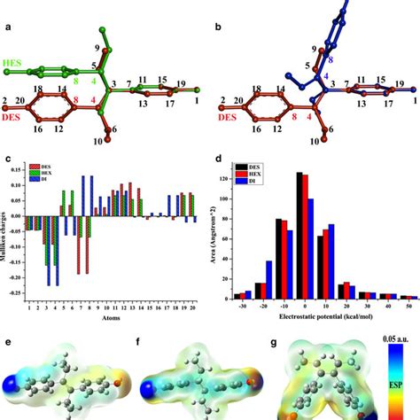 The Synthesis Route Of Des Hapten And Conjugates Download Scientific