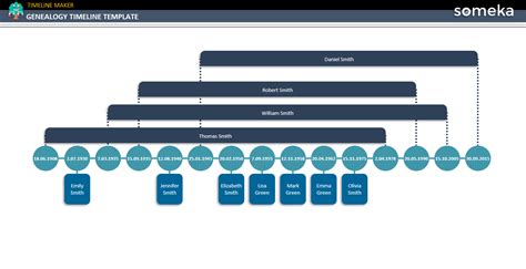 Genealogy Timeline Template