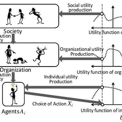 Structure of the Agent Based Model. | Download Scientific Diagram