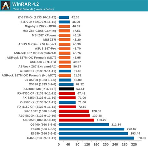 ASRock M8: General Performance with our Hardware Choice - ASRock M8 ...