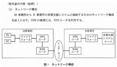 午後問題の歩き方 ｜ 午後問題の読み方～情報セキュリティ 基本情報技術者試験 受験ナビ