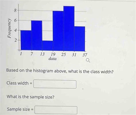 Solved Based On The Histogram Above What Is The Class Width Class