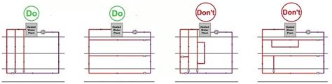 6 Steps To Consider Before Designing Your Hot Water System