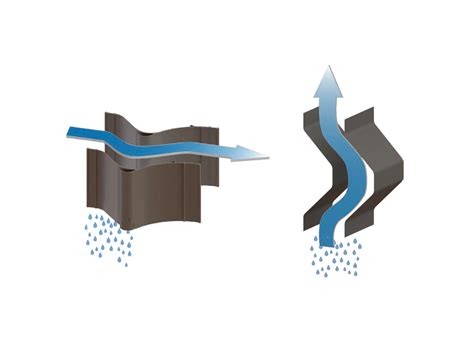 Droplet Separation Hansa Engineering