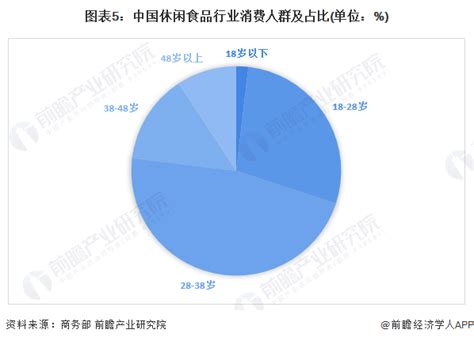 2023年中国休闲食品行业发展现状及市场规模分析 中国休闲食品市场规模超过15万亿元研究报告 前瞻产业研究院