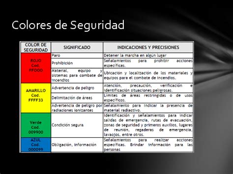 Normativa De Colores De Seguridad Industrial