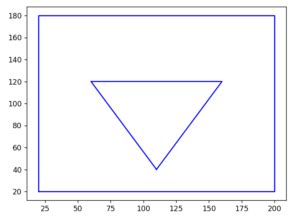 Plot Shapely Polygons With Matplotlib CodersLegacy