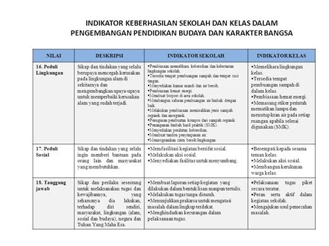 Bentuk Strategi Dan Indikator Keberhasilan Dari Ancaman Bermuatan